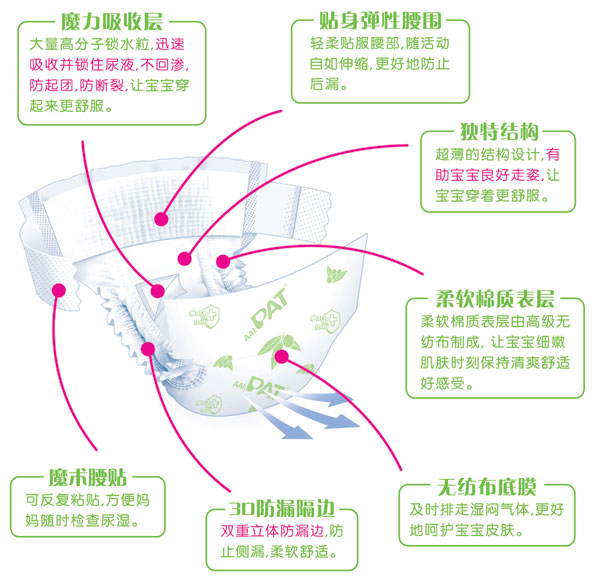 新PAT尿褲大碼20片