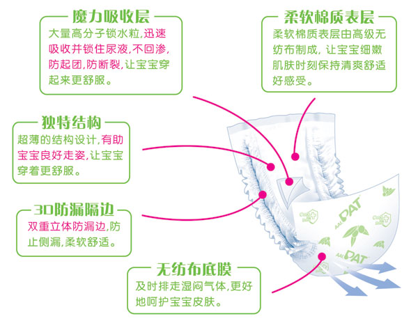 新PAT尿片加大碼18片