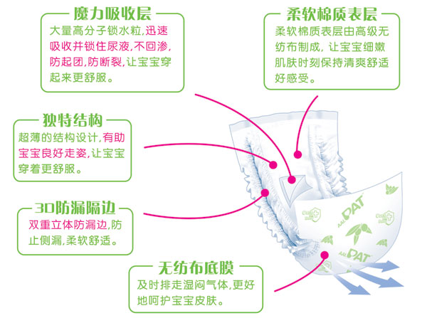 新PAT尿片大碼20片