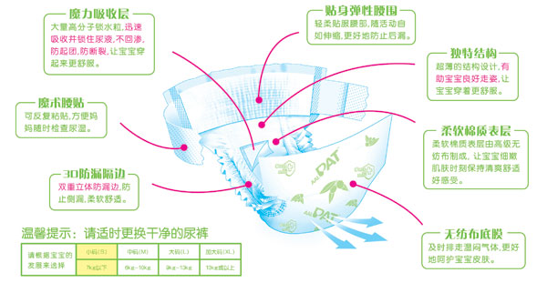 大包裝PAT絲薄尿褲小碼50片