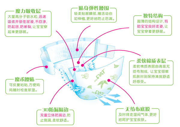 大包裝PAT絲薄尿褲加大碼32片